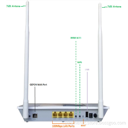 4 Fe + 300Mbps WiFi Router Gepon ONU